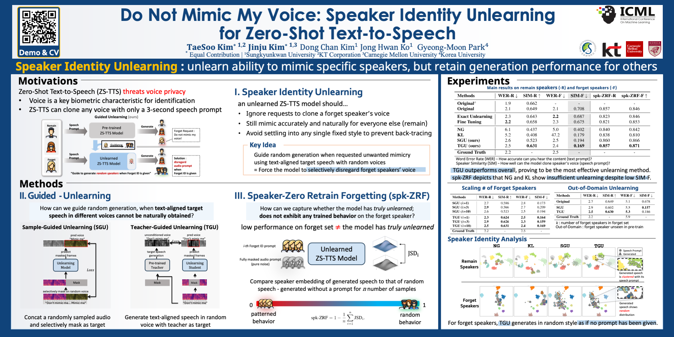 ICML Poster Do Not Mimic My Voice : Speaker Identity Unlearning